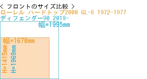 #ローレル ハードトップ2000 GL-6 1972-1977 + ディフェンダー90 2019-